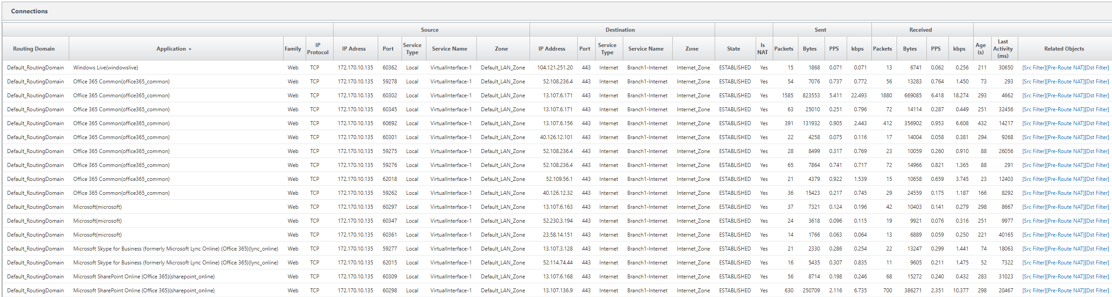 Firewall statistics