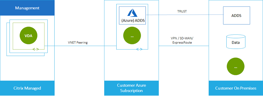 带Azure VNet柜对牌和客户内地网络的部署方案