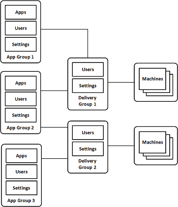 的小组d 'applications