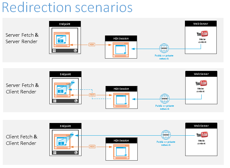 Imagem de cenários de rerecionamento de viewport do navigator