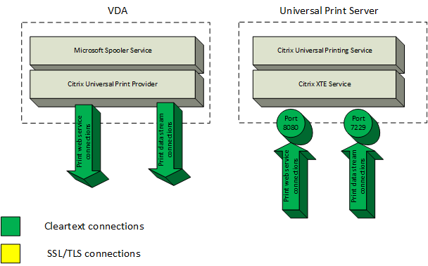 Universeller Druckserver - heit