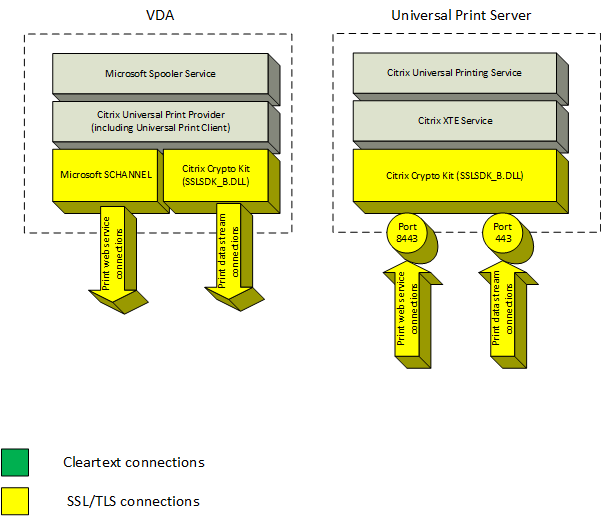 Universeller Druckserver - Sicherheit 2