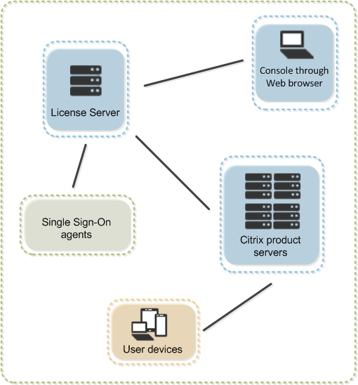 Licensing-overview