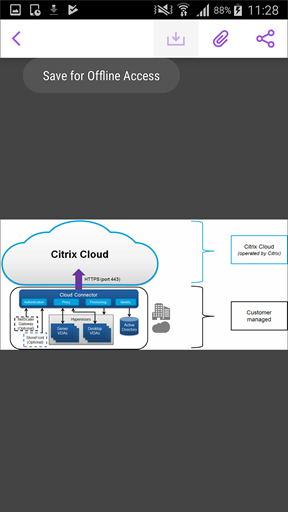 Image de l'option d'accès hors connexion