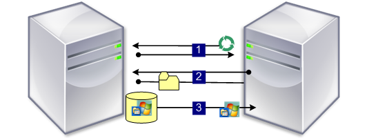 Boot provisioning disk without PXE