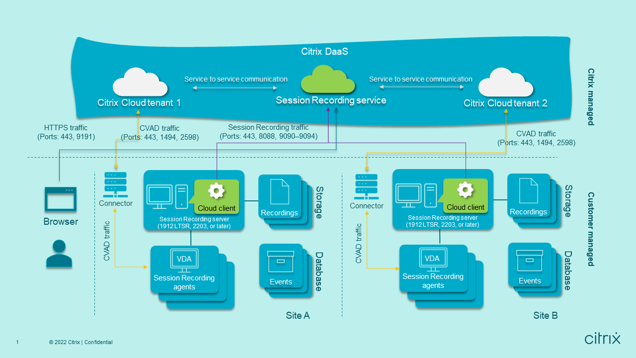 Diagrama del servicio de Grabacion de对话