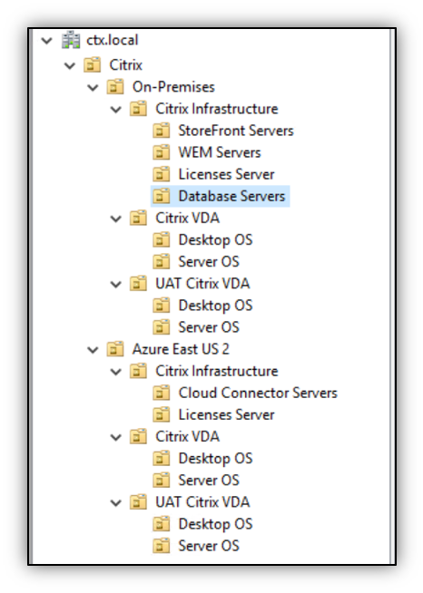 Active Directory活动目录”loading=