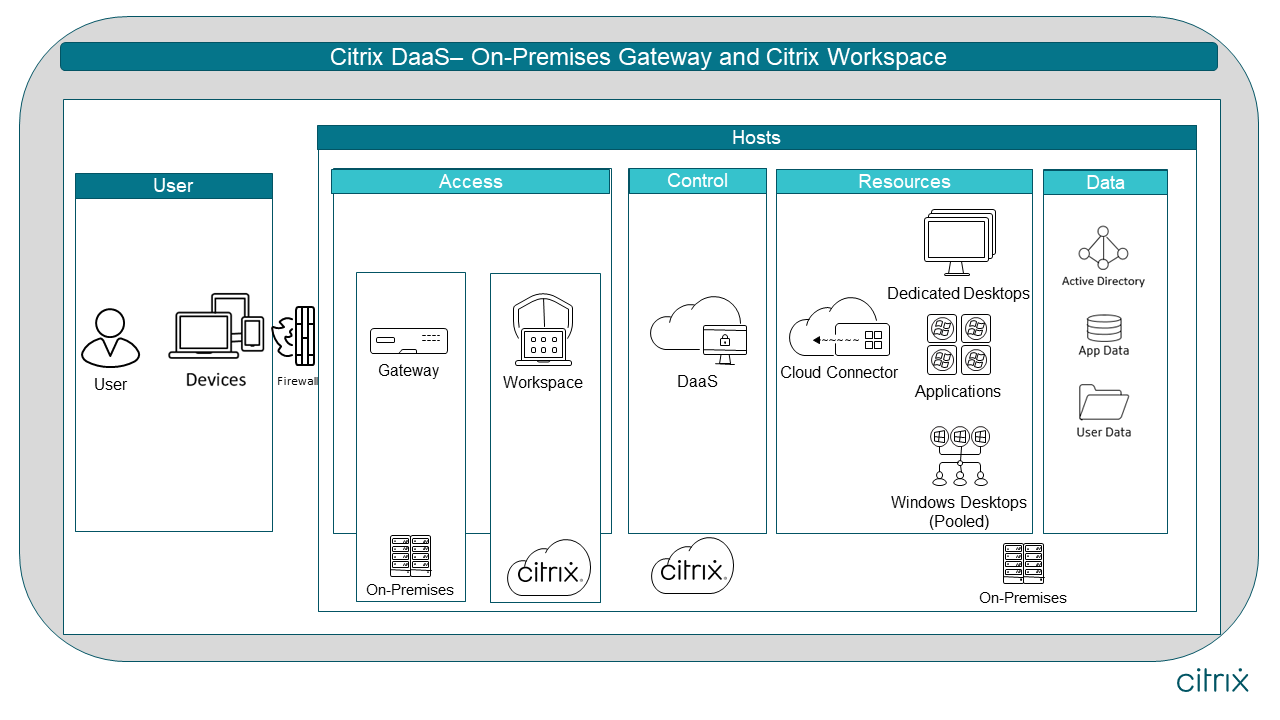 Migración a la nube con Gateway local y Citrix Workspace en Citrix Cloud