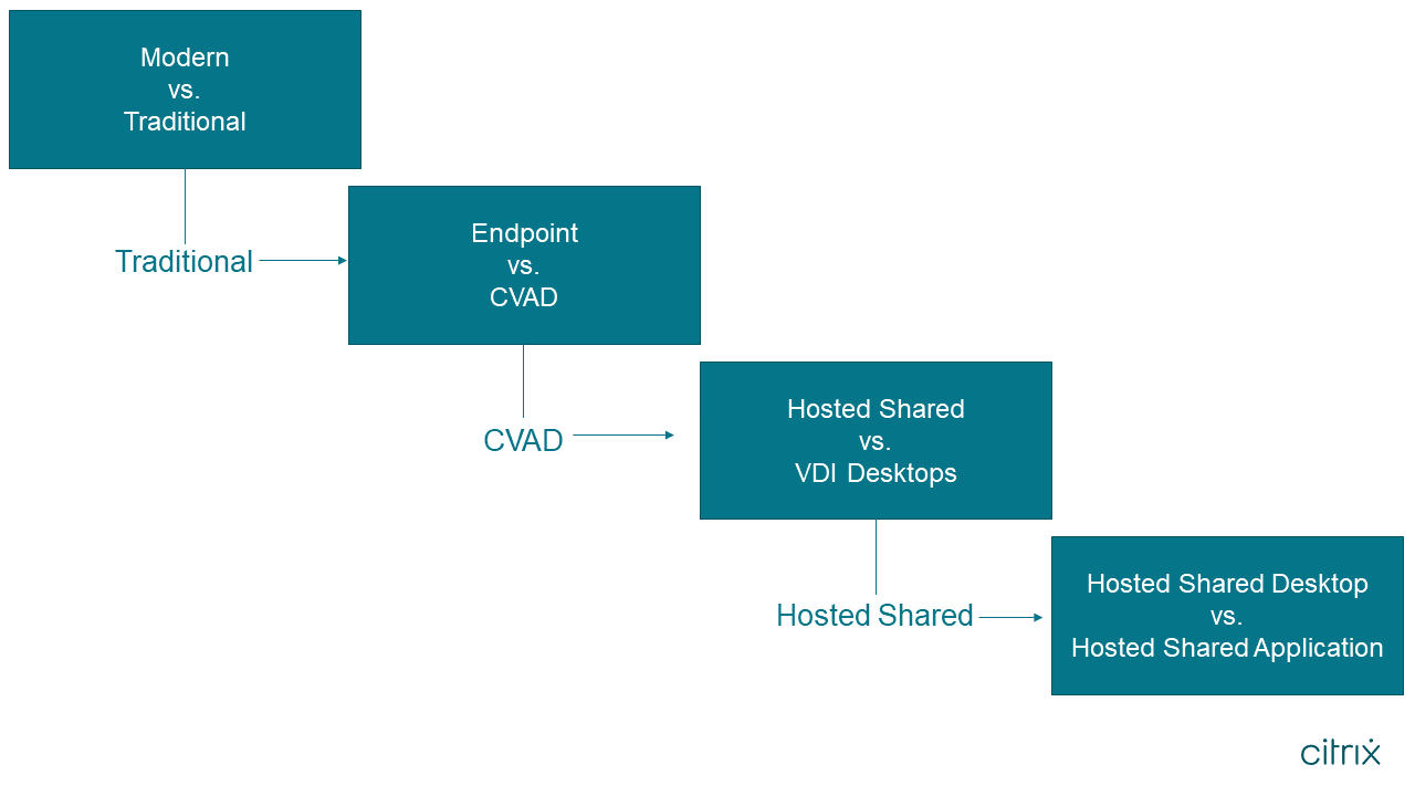 Explicit Decision Factors