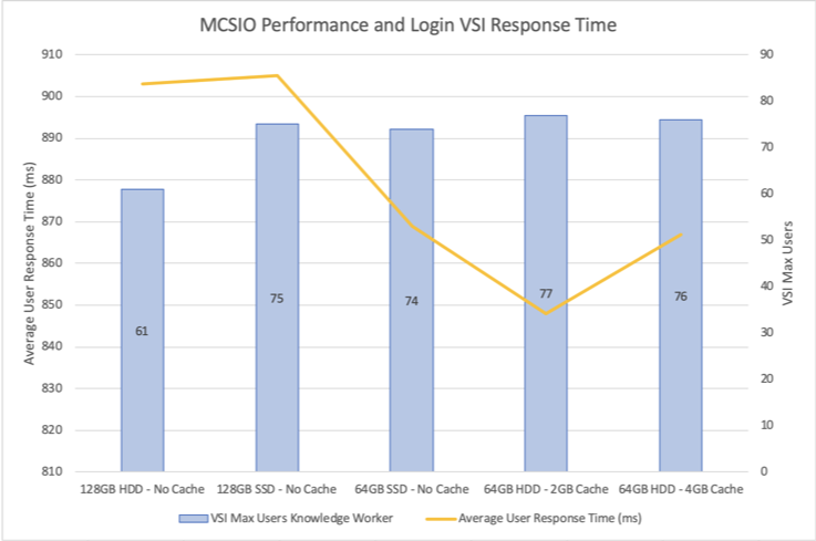 汇通汇通MCSIO