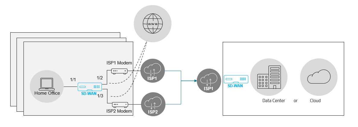 Doppelte ISP-Entscheidung