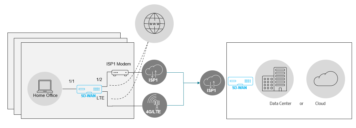 ISP + LTE Entscheidung