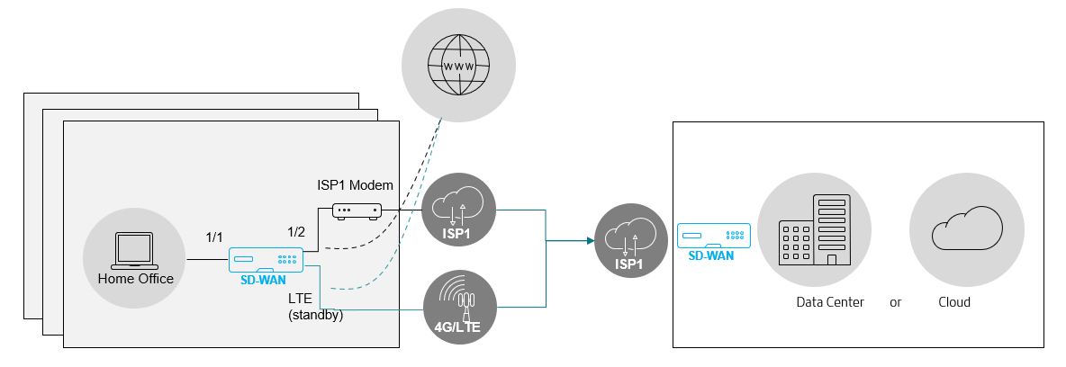 ISP + LTE（待机）决策