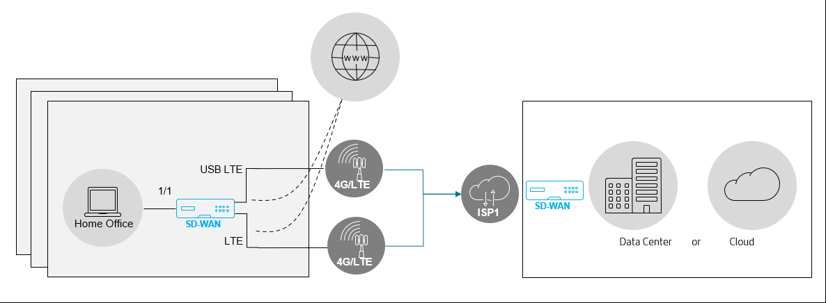 LTE1 + LTE2決定