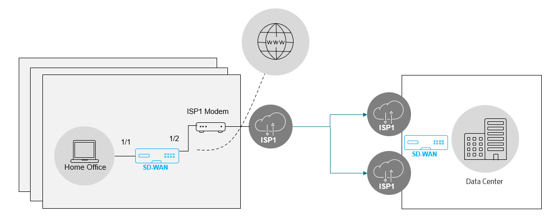 Einheitliche ISP-Entscheidung