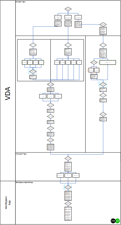 Gráficos HDX 2