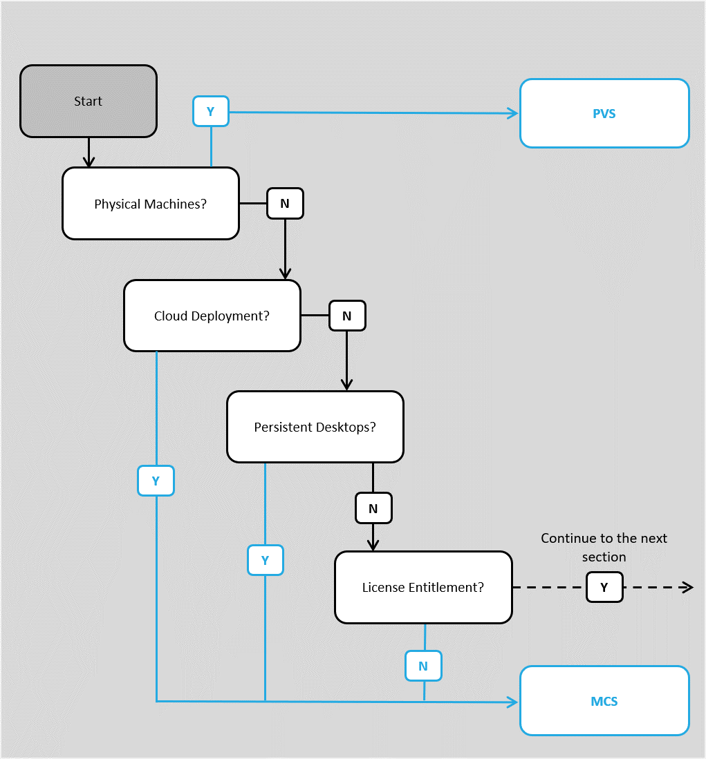 Explizite Entscheidungsfaktoren