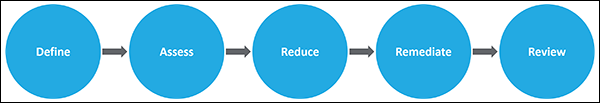 GDPR Flussdiagramm