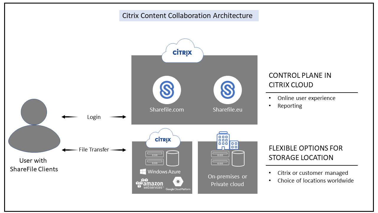 SDWAN-CC-RA-Image-1