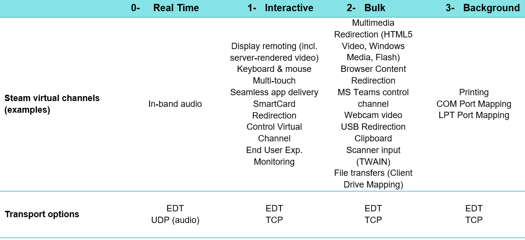 SD-WAN HDX OnPrem