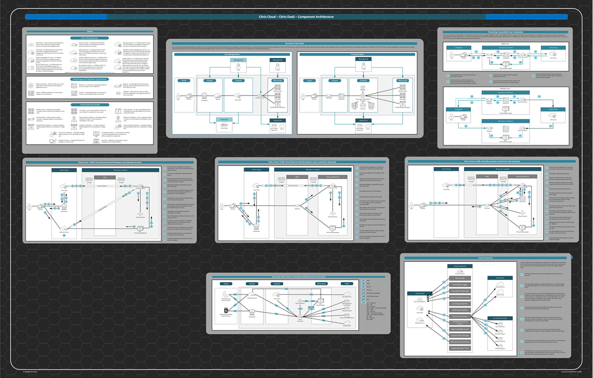 Citrix DaaS