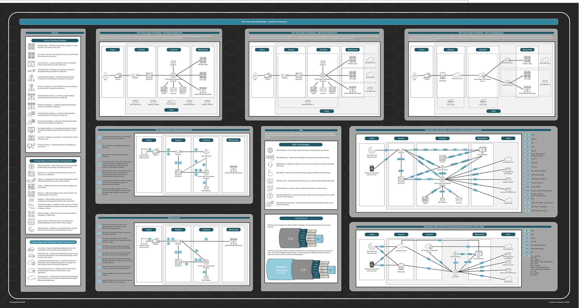 Póster Virtual Apps and Desktops