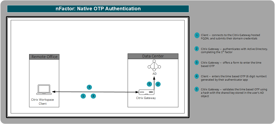 Autenticación OTP native