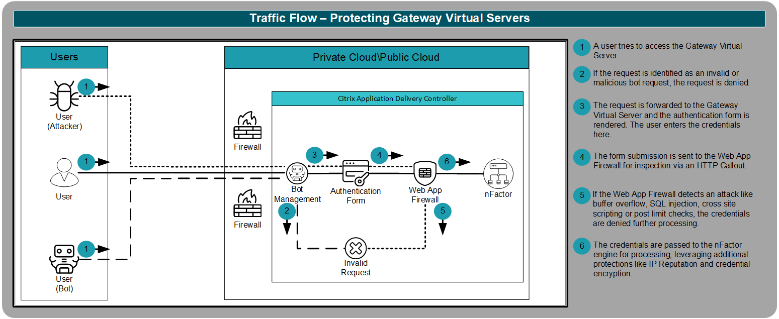 Config Flow