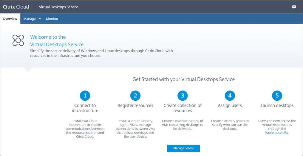 Service Citrix Virtual Desktops - URL de l'espace de travail de marque