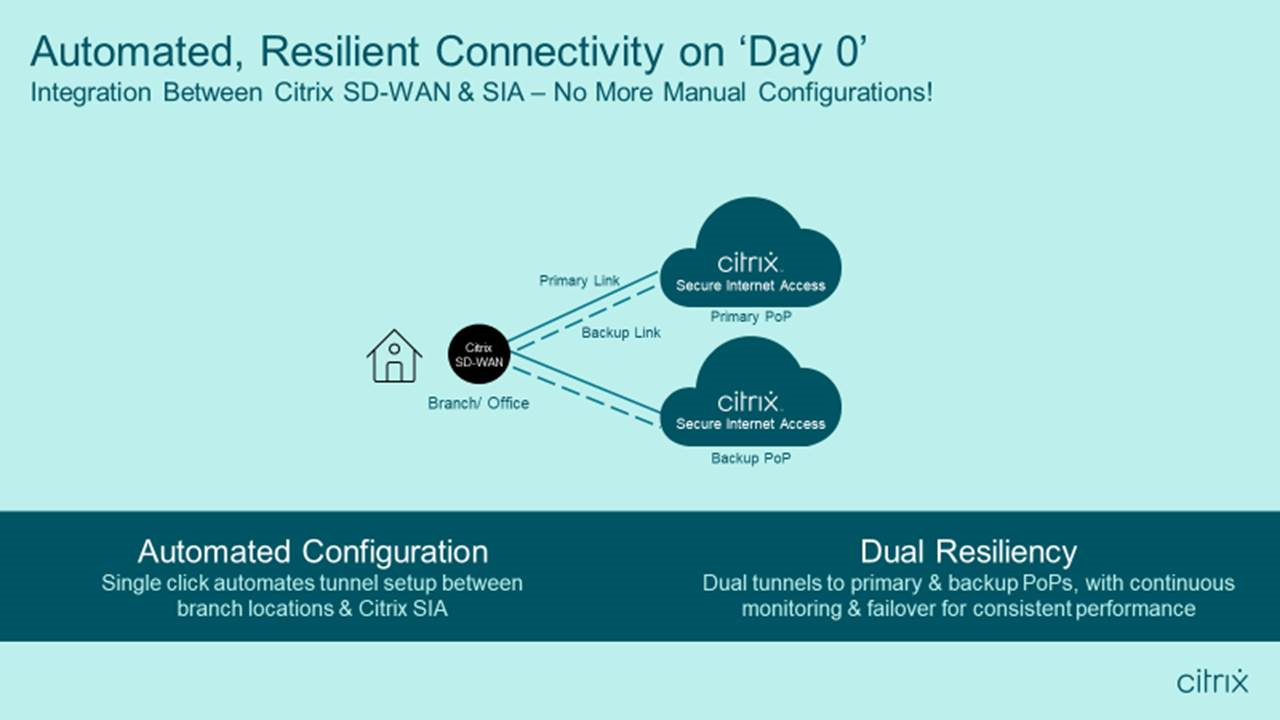 Avantages 1 - Connectivité automatisée et résiliente au jour 0