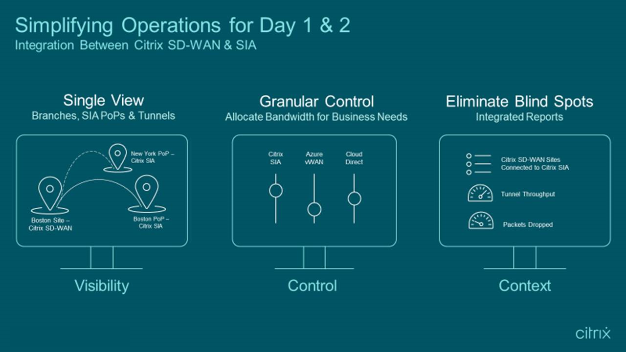 Benefits 2 - Simplified Operations for Day N