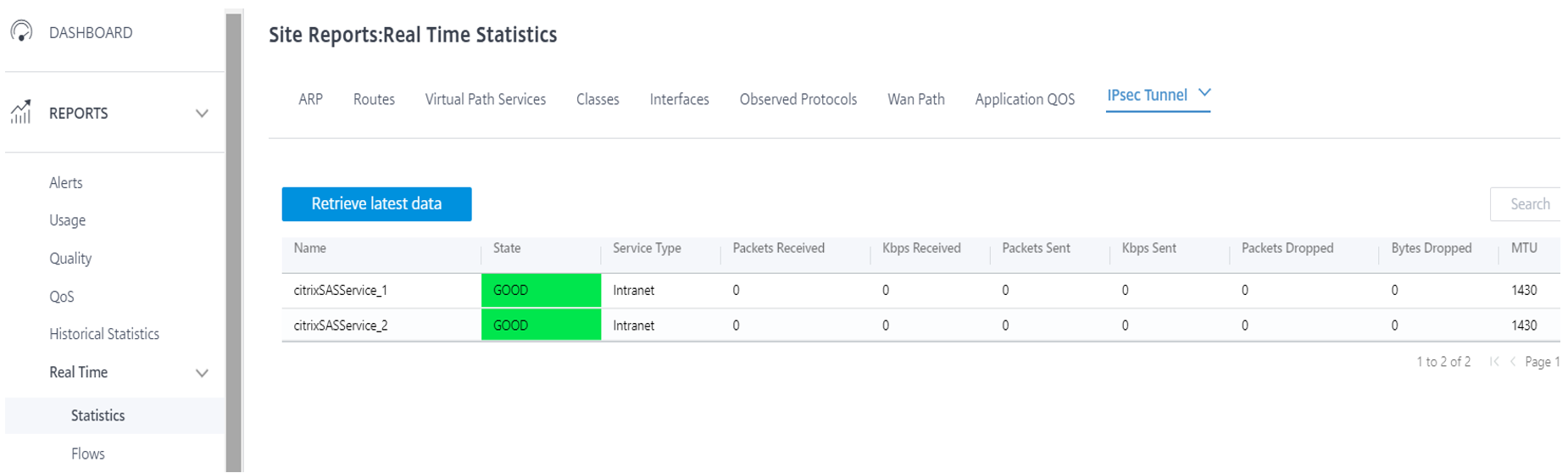 Estadísticas del túnel IPsec del servicio Citrix SIA