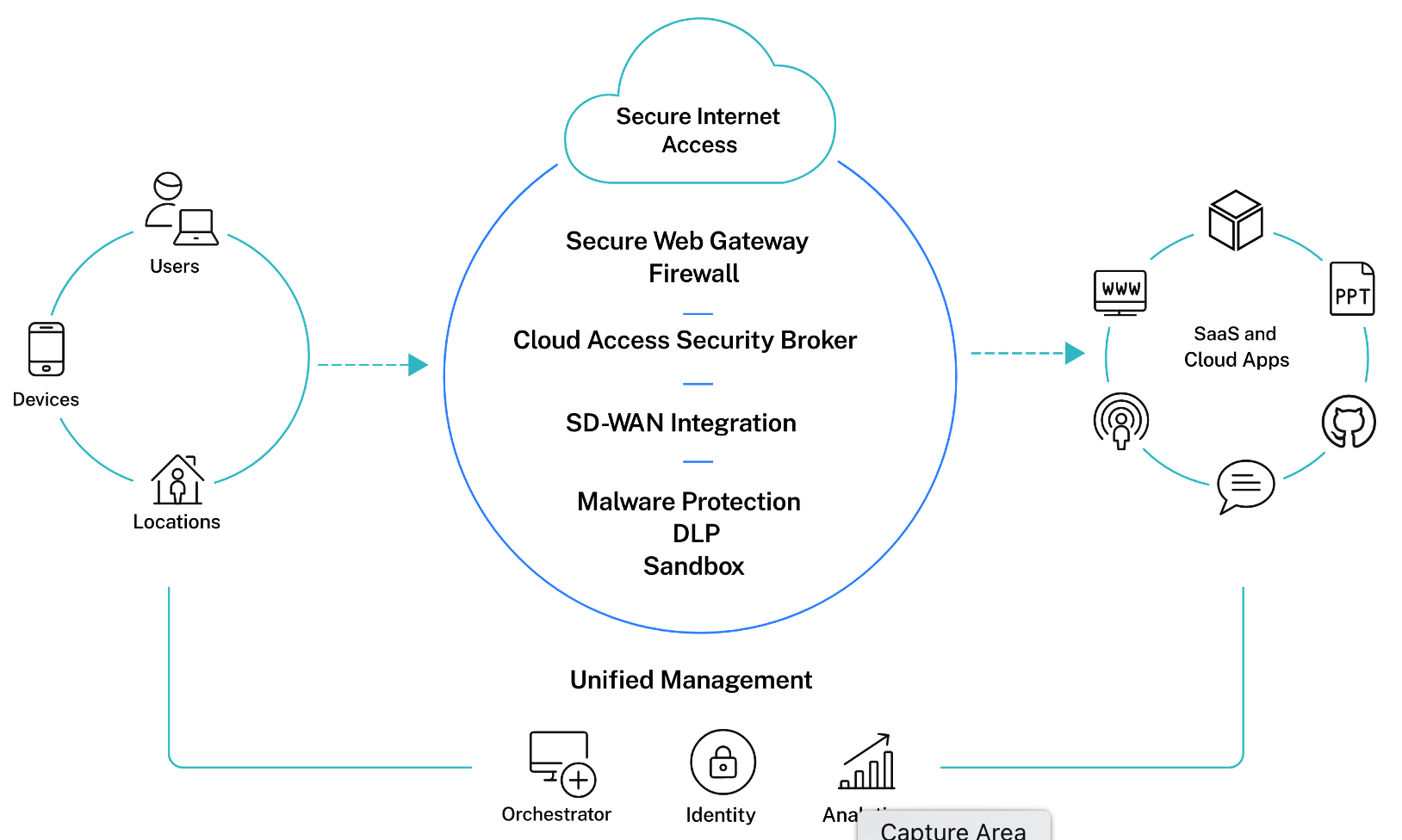 Citrix SIA ÜBERBLICK