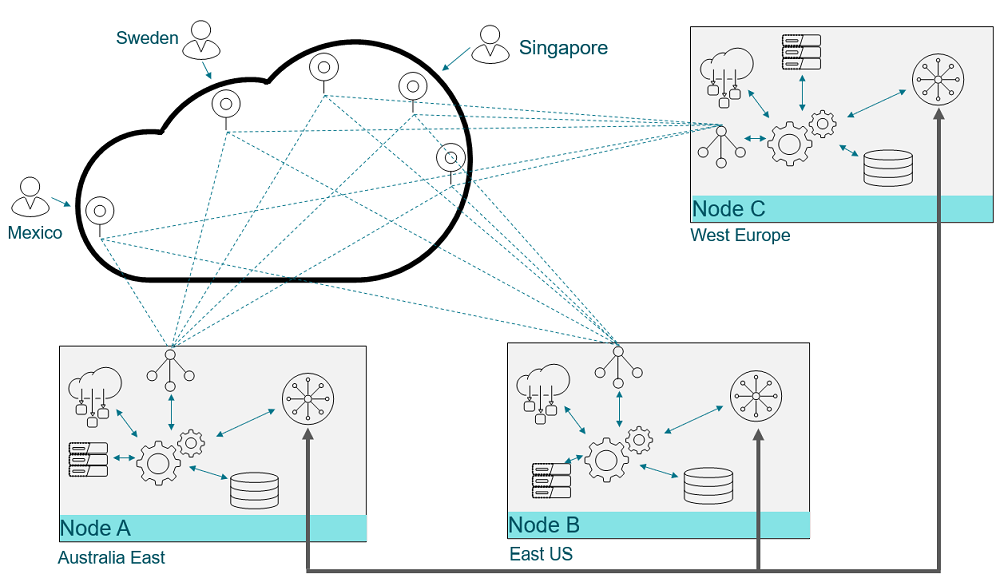 Citrix Cloud: modelo de implementación basado en nodos geográficos