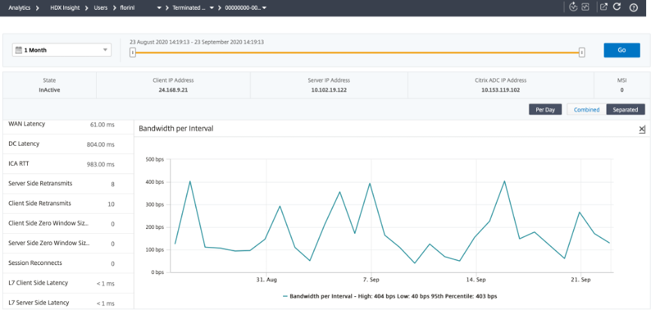 Sichtbarkeit冯HDX Insight-Sitzung