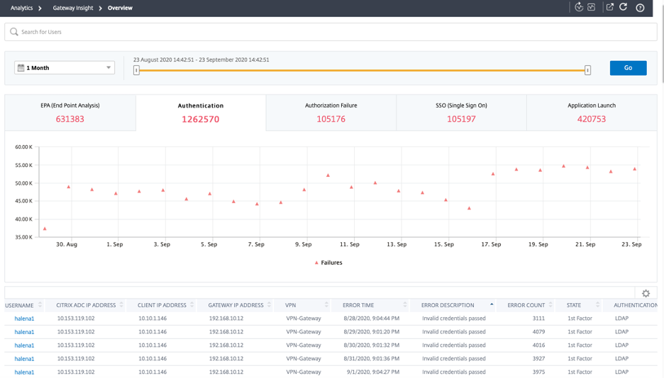 Visibilité des sessions HDX Insight L7