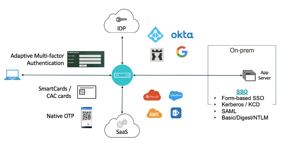 Opciones de NFactor de Citrix Gateway