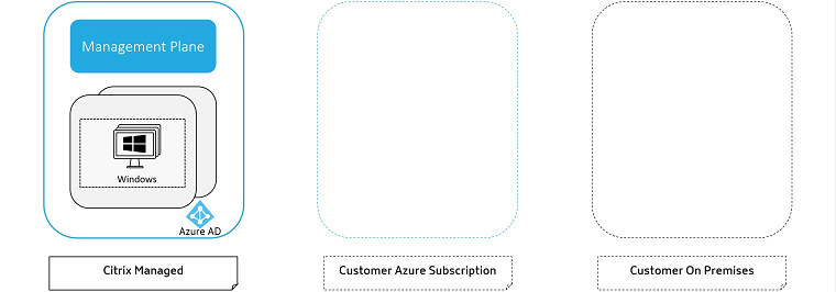 Escenario de implementación 1