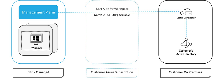 Escenario de implementación 3