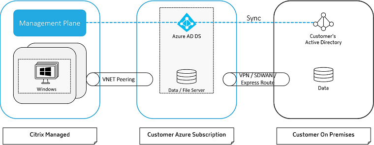 Escenario de implementación 5