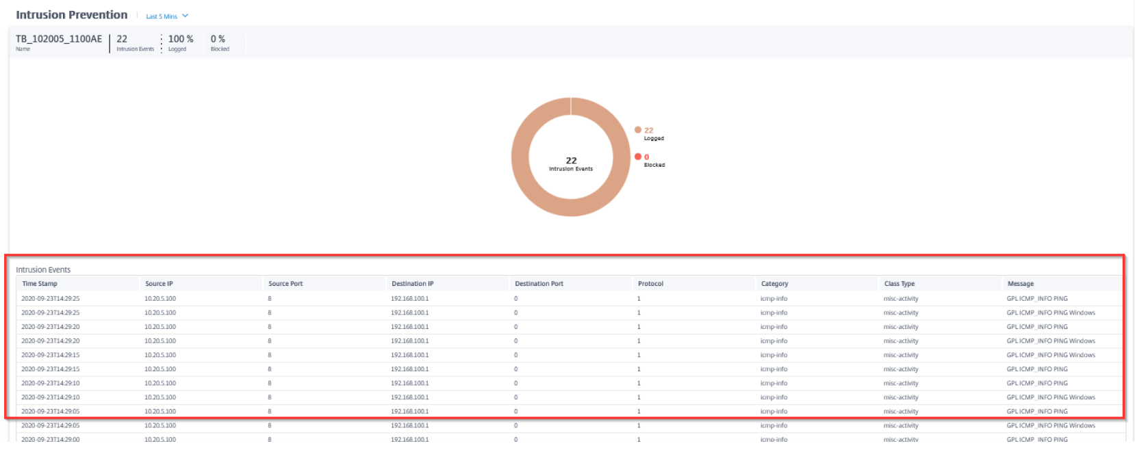 Intrusion Prevention-Ereignisse