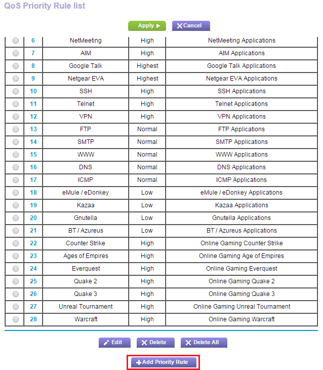 QOS del enrutador ISP de inicio