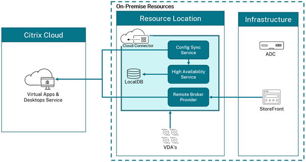 Citrix虚拟应用程序和桌面,通常の操作