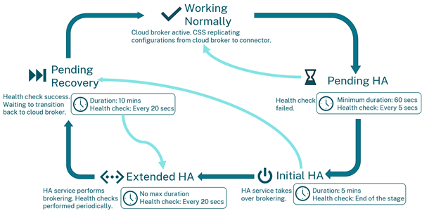 LHC State Diagram