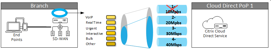 Link-Aggregation