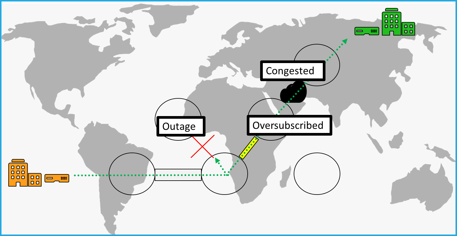 Mejor Esfuerzo Internet