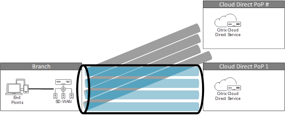 Failover sin éxito