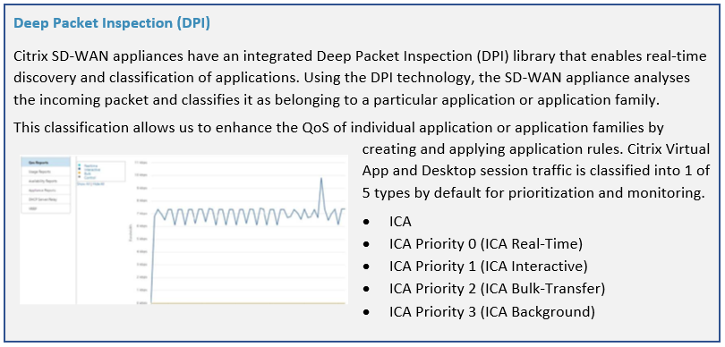 Deep Packet Inspection