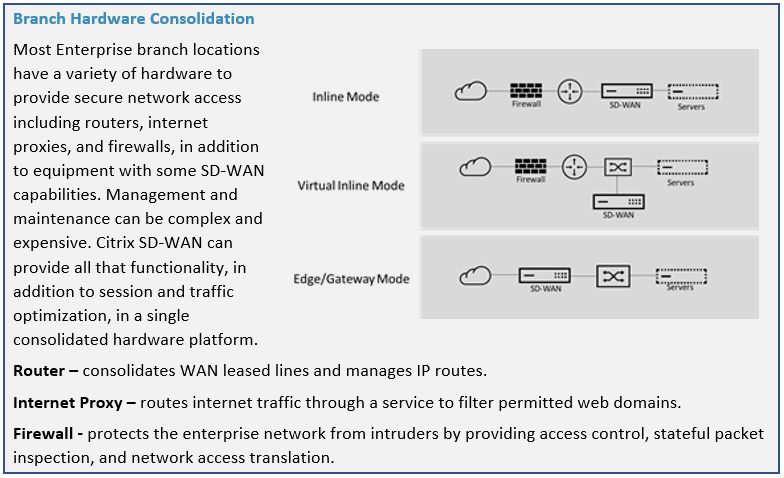 Consolidación de Hardware de Sucursales