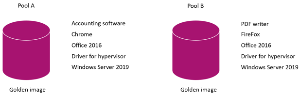 App Layering - Images golden de 2 pools